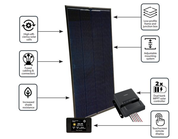 Go Power Solar Kit, 190 Watt, Low-Profile, 40 Amp MPPT