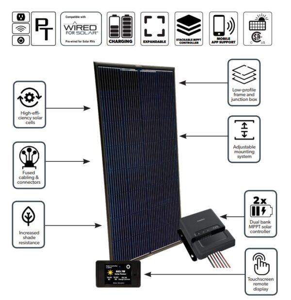 Go Power Solar Kit, 215 Watt, Low-Profile, 40 Amp MPPT